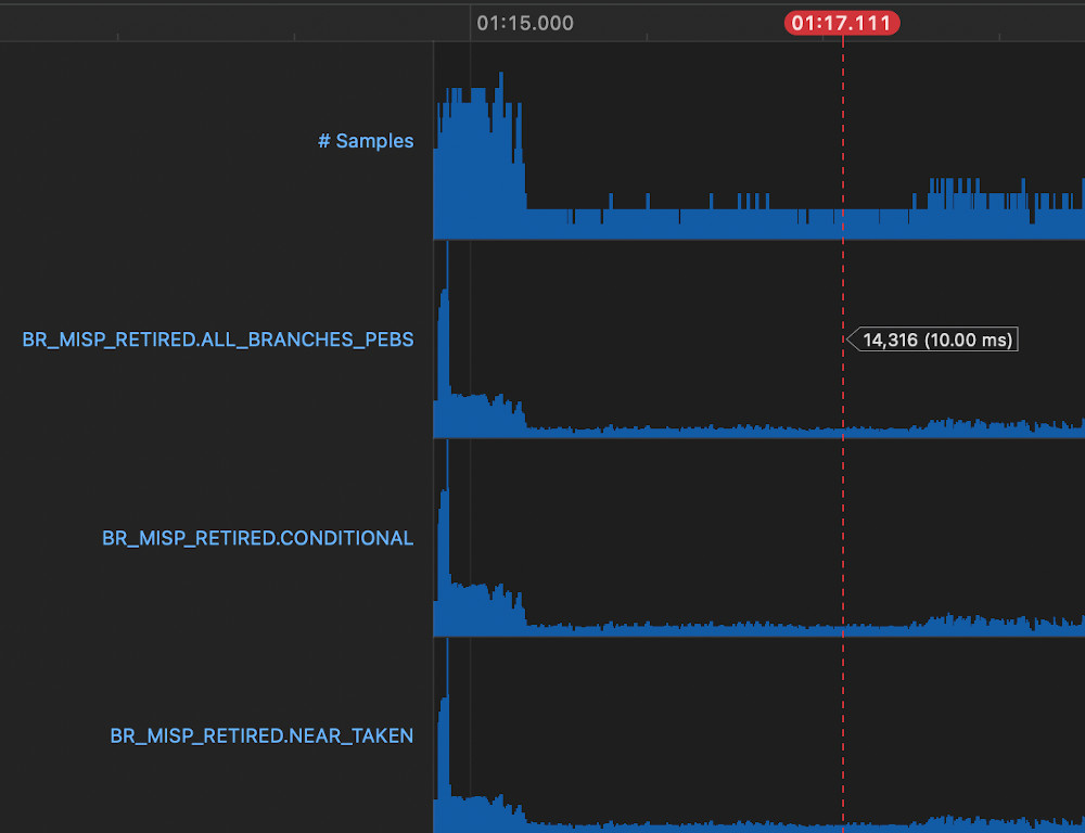 Screenshot that shows that there are more branch mispredictions without the change.
